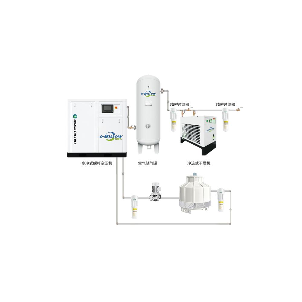 水冷式無(wú)油整套空壓機(jī)