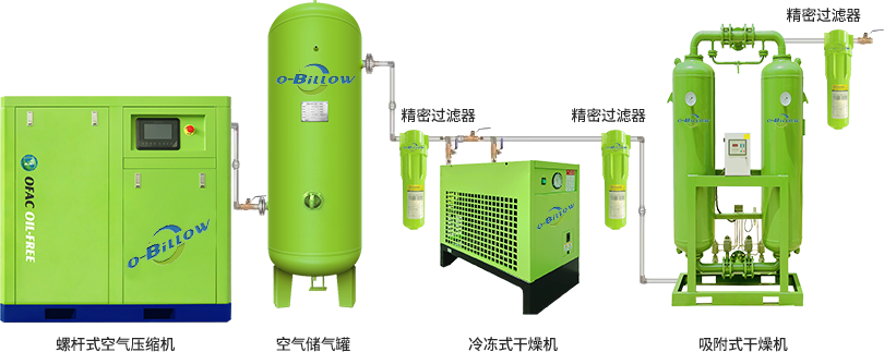 空壓機(jī)和后處理設(shè)備
